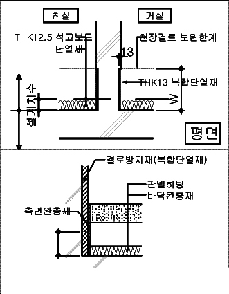 결로 방지용 단열재 시공부위2.jpg