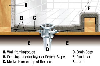 How to Install a Shower Pan Liner: Build a Waterproof Shower from the  Ground Up    </div>

   
   
   
   <div class=