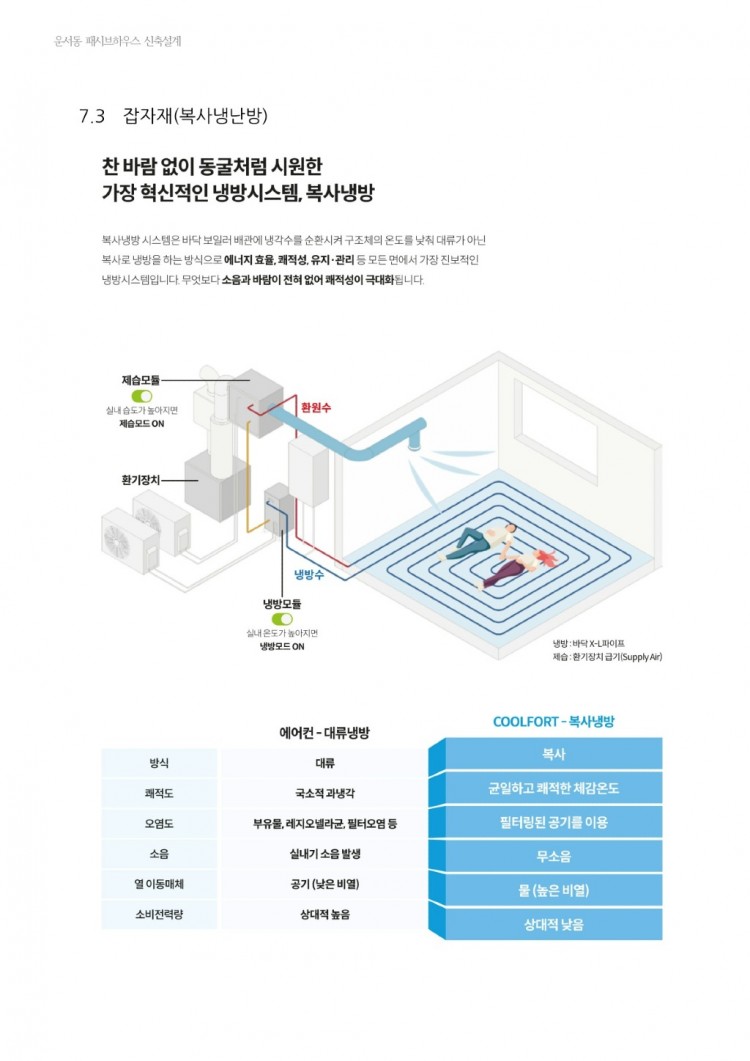 인천시 운서동 패시브주택 오픈하우스 [24.06.29]_31.jpg