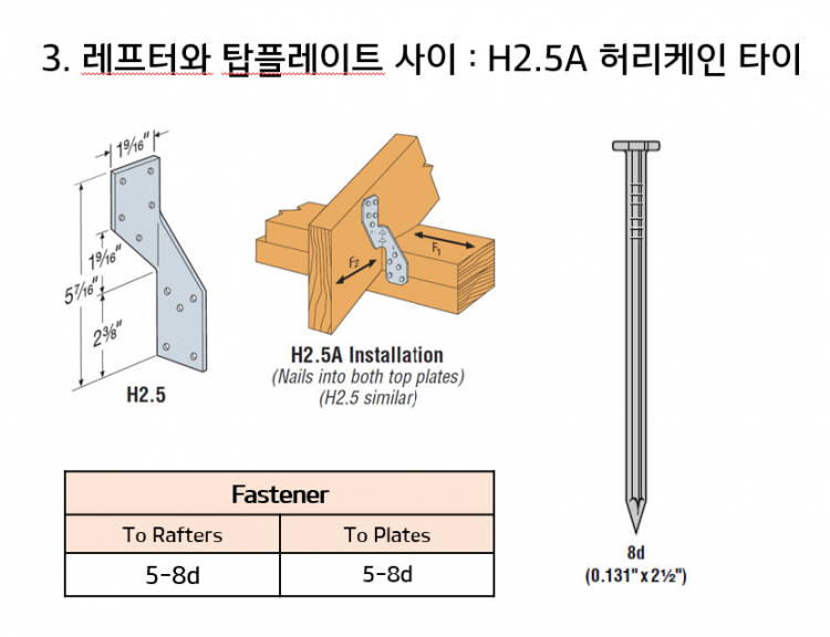 심슨스트롱타이요구2.png