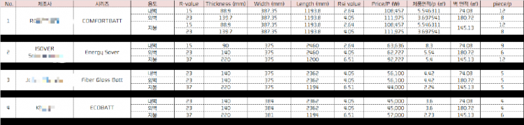 회사별 단열재 수량 추산 table.png