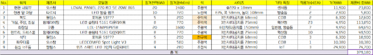 우리집 조명 테이블.png