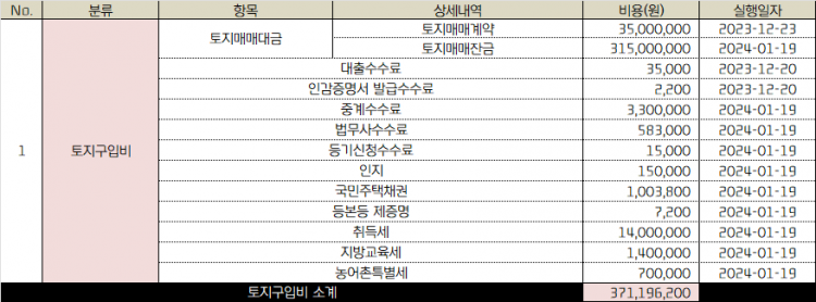 table_토지구입비.png