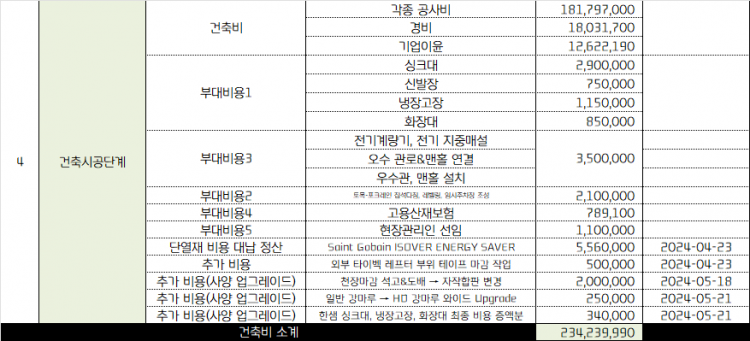 table_건축시공비.png