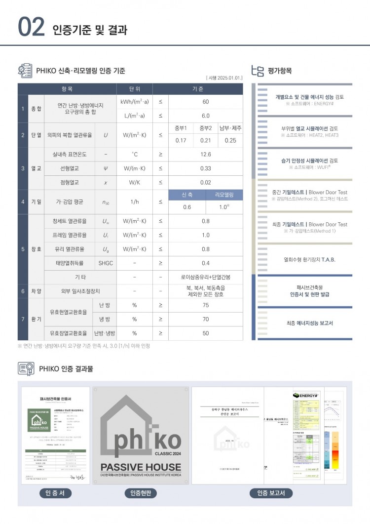 PHIKO_패시브건축물 인증 2.0_홍보자료_3.jpg