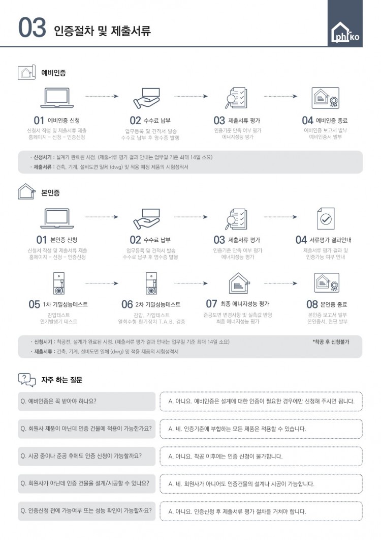 PHIKO_패시브건축물 인증 2.0_홍보자료_4.jpg