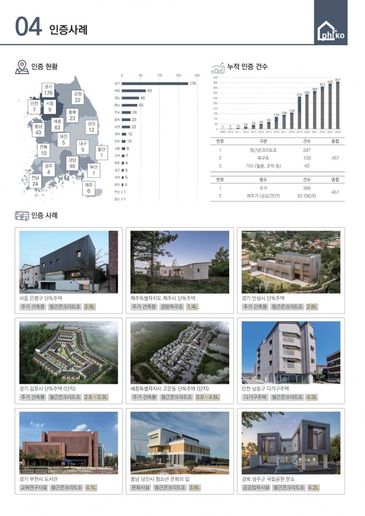 PHIKO_패시브건축물 인증 2.0_홍보자료_5.jpg