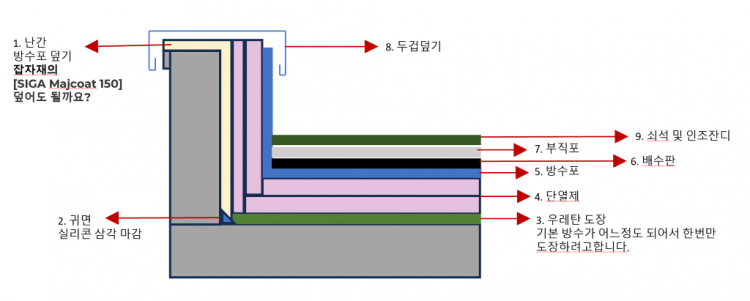 역전방수1.png