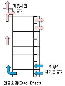 굴뚝효과.jpg