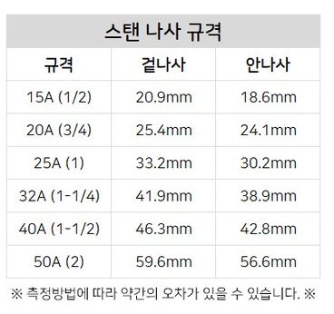 장니플규격.png