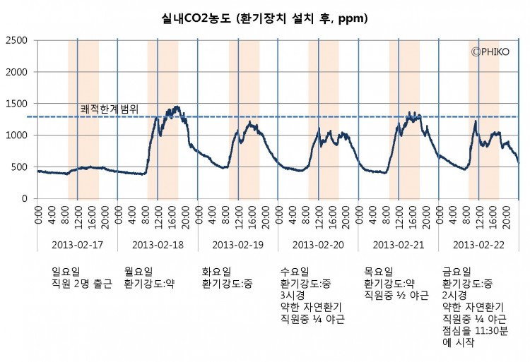 환기장치설치전후_Page_2.jpg