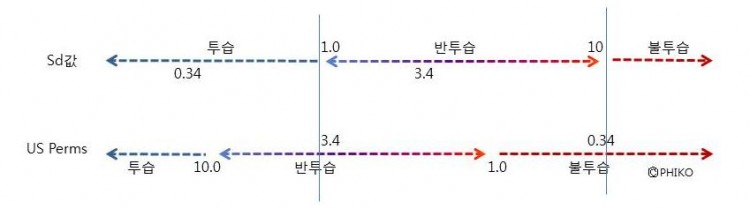 투습성능.JPG