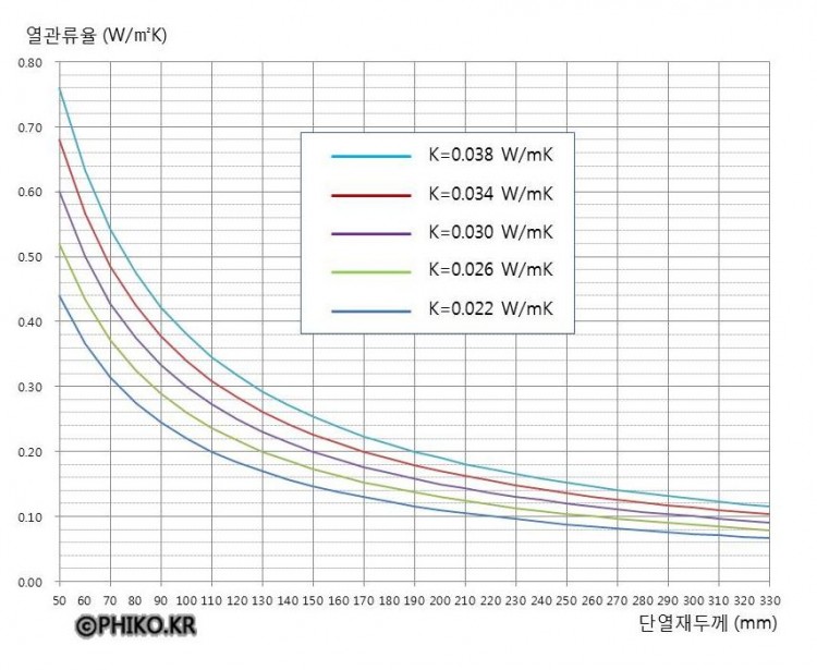 단열재두께와열관류율상관관계_4.JPG