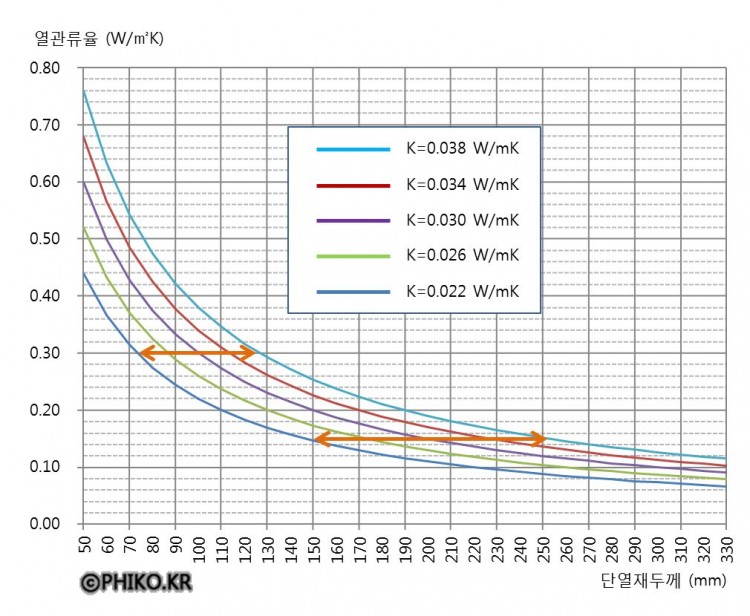 단열재두께와열관류율상관관계_5.JPG