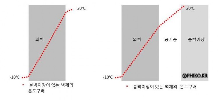 표면열전달저항의원리_3.jpg