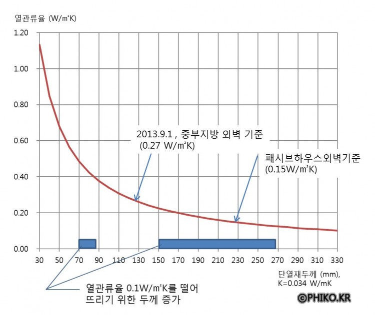 단열재두께와열관류율상관관계_1.JPG