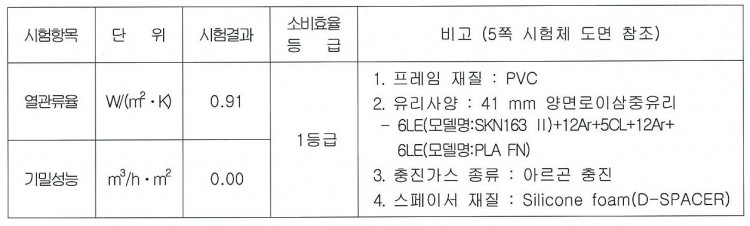 1등급시험성적서(PVC82mm+유리41MM) (1)_페이지_1.jpg