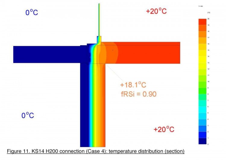 temp-distribution-ks14-hr.jpg