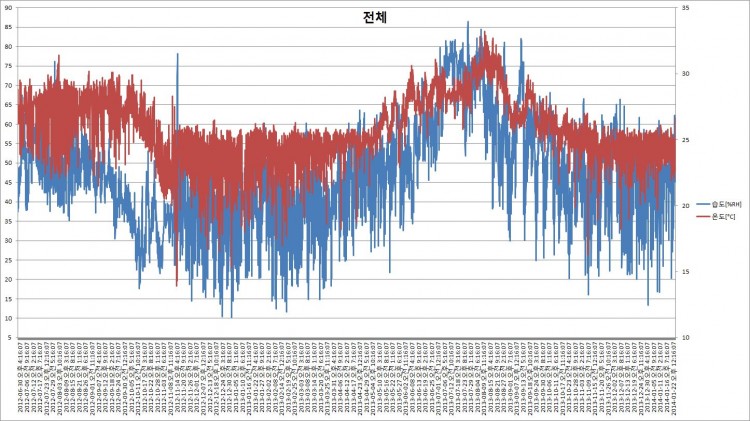 공동주택_실내온습도_01.jpg