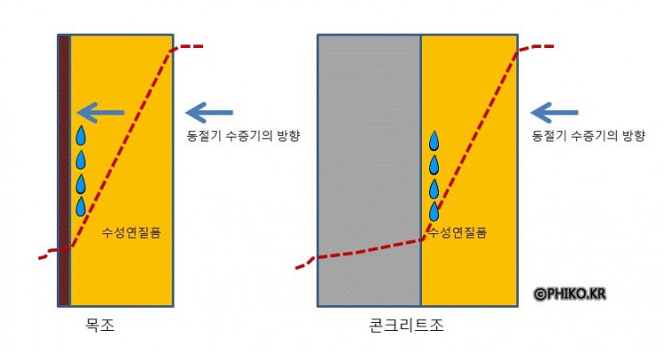 수성연질폼.jpg