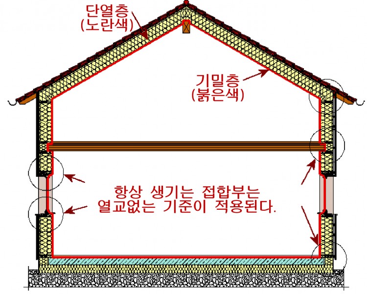 02 envelope_passive_house.jpg