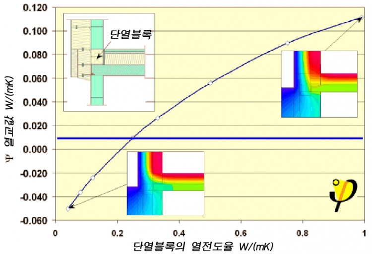 04 외벽기초둘레의 Psi.jpg