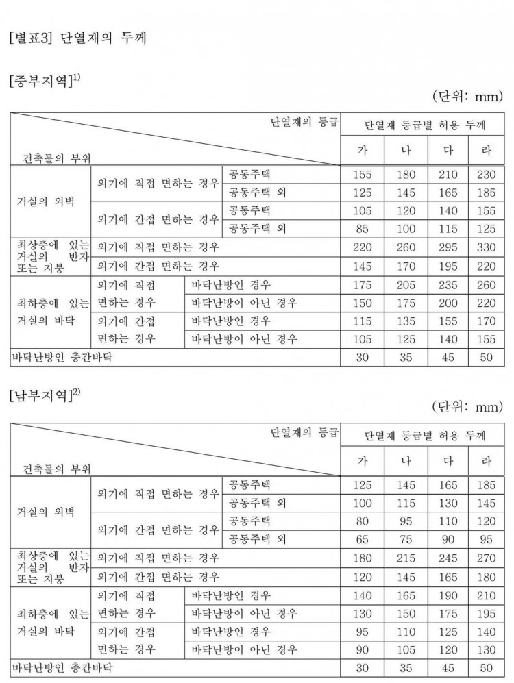 [별표 3] 단열재의 두께_페이지_1.jpg