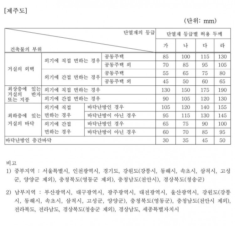 [별표 3] 단열재의 두께_페이지_2.jpg