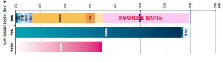 저에너지주택냉방부하분석.JPG