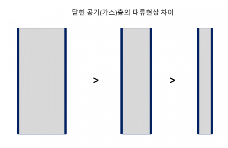 닫힌공기대류1.png