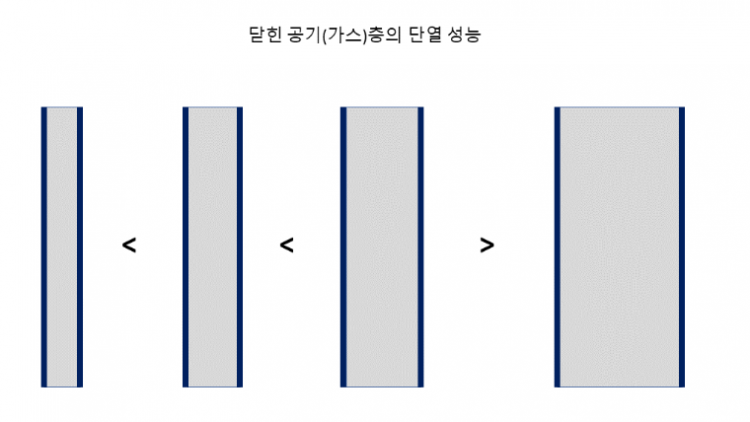 닫힌공기대류2.png