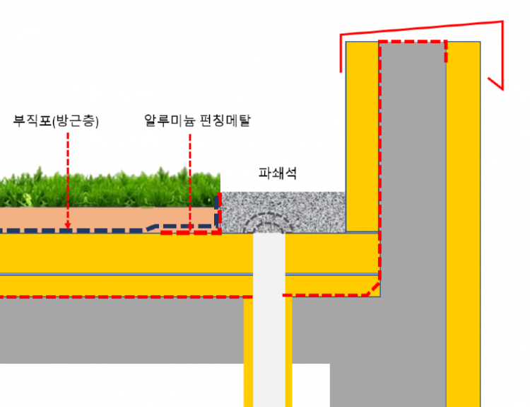 조경과쇄석_2.png