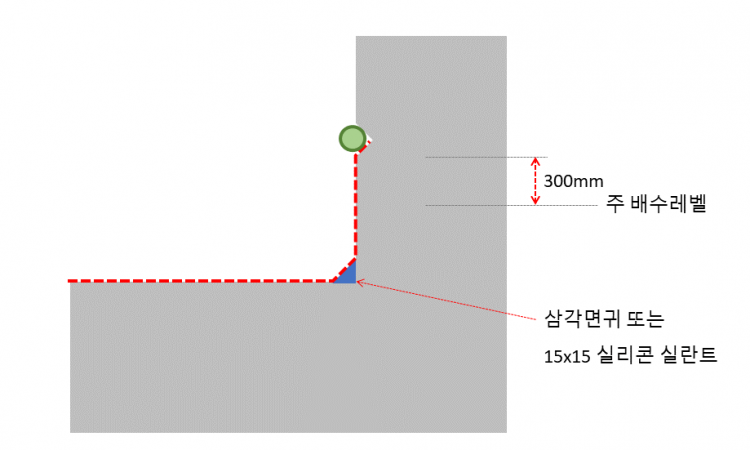 사선제한03.png