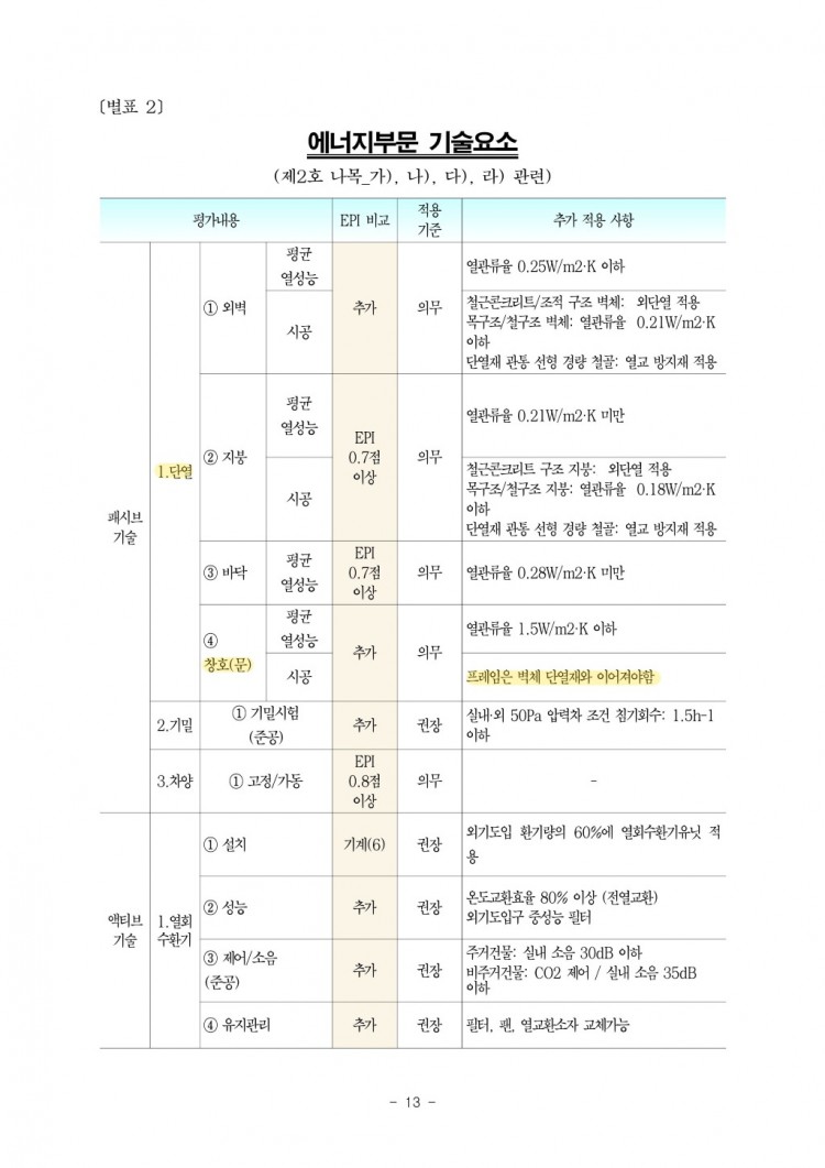 3 제주특별자치도 녹색건축물 설계기준(발췌)_2.jpg