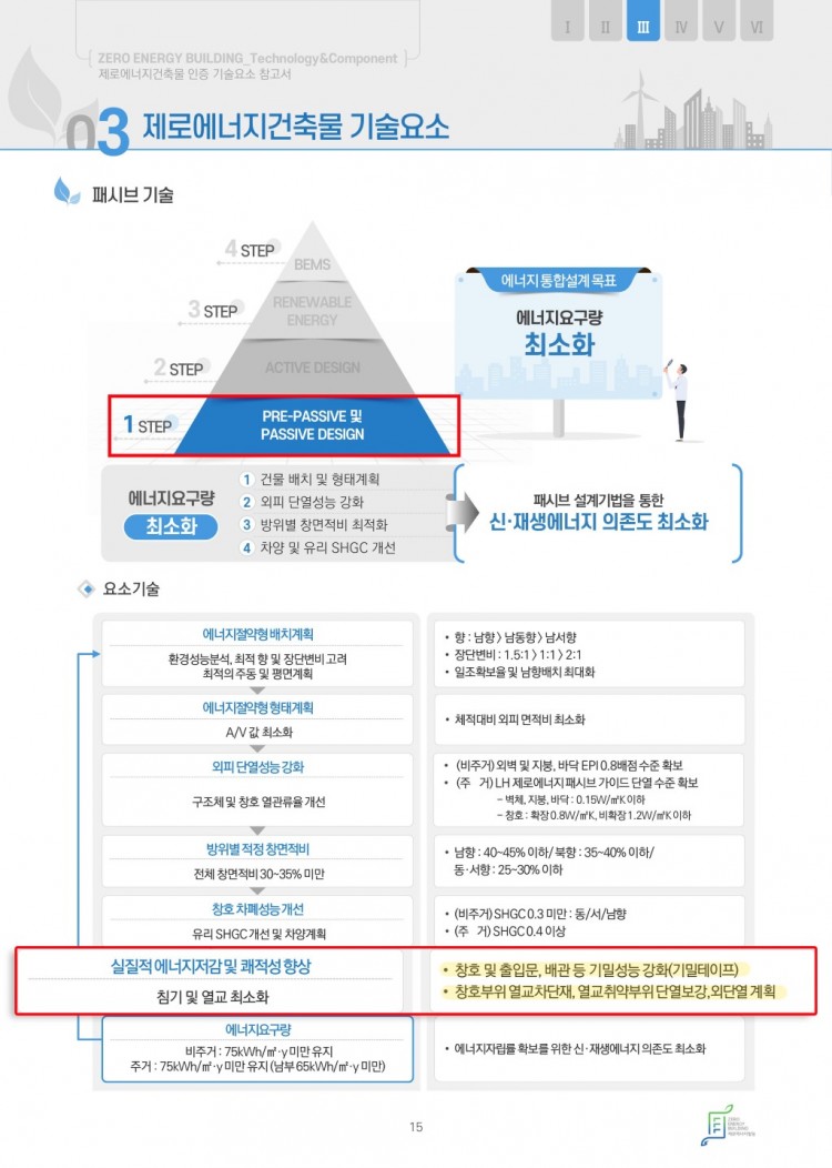 페이지 원본 [첨부1] 제로에너지건축물 인증 기술요소 참고서_Ver.3_12.jpg