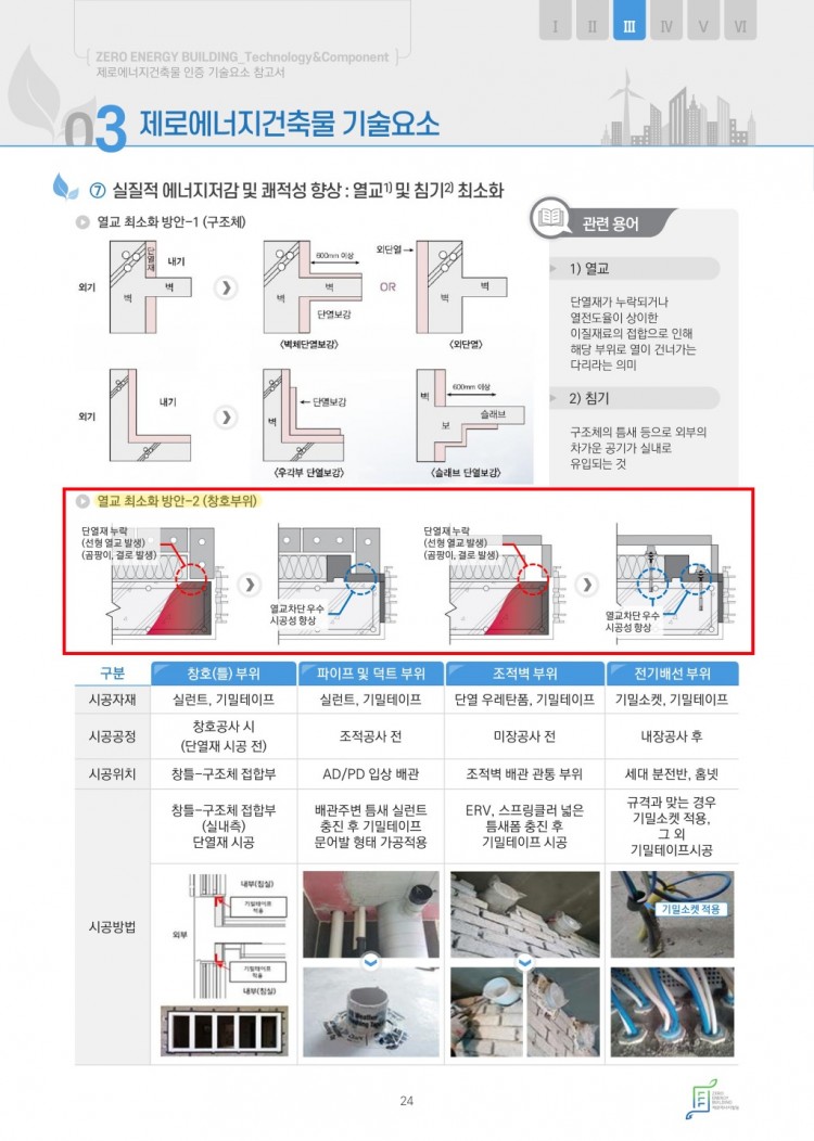 페이지 원본 [첨부1] 제로에너지건축물 인증 기술요소 참고서_Ver.3_13.jpg