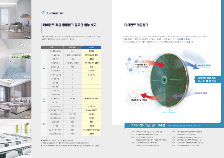 휴마스터 브로슈어_고해상도 인쇄용_4.png