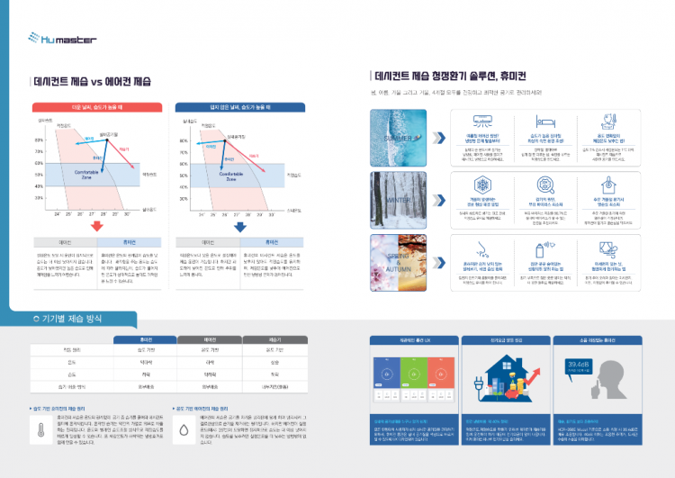 휴마스터 브로슈어_고해상도 인쇄용_5.png