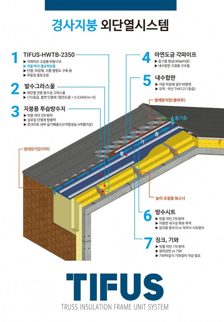 경사지붕타입.jpg