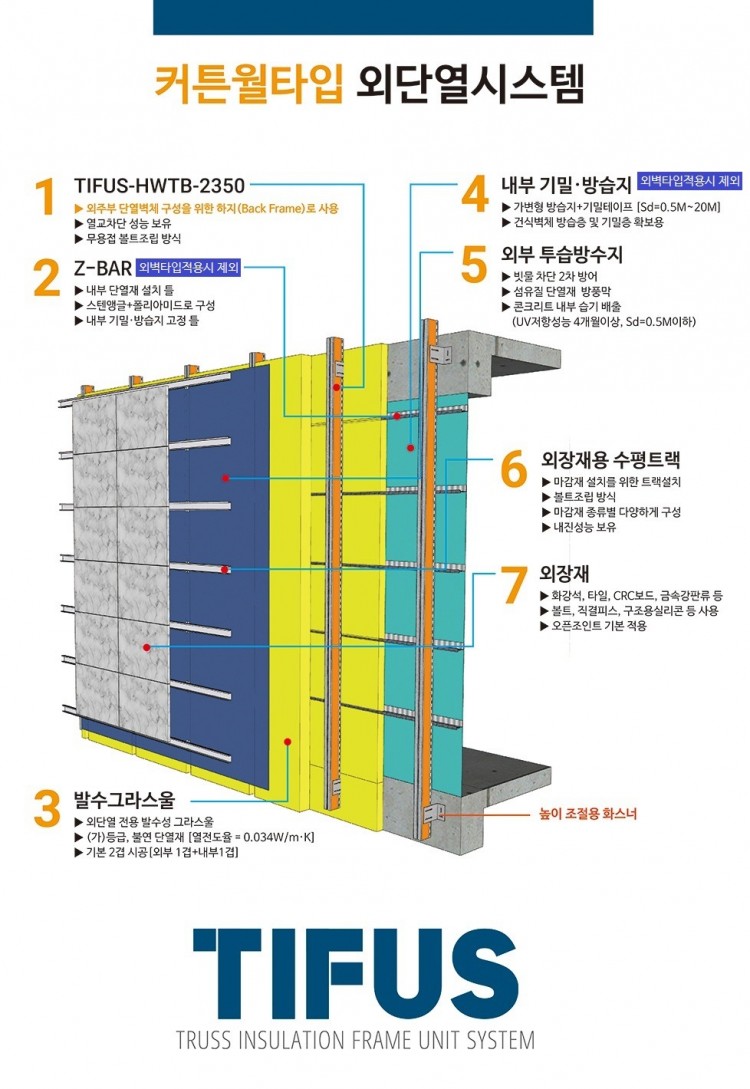 외단열도해도_커튼월타입 - 복사본.jpg