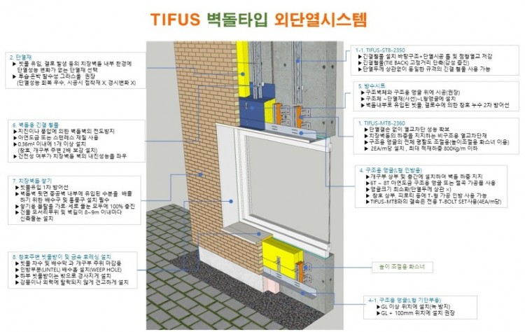 조적상세도해도-TIFUS.jpg