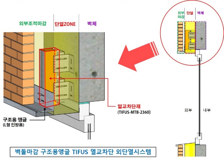 열교차단재.jpg