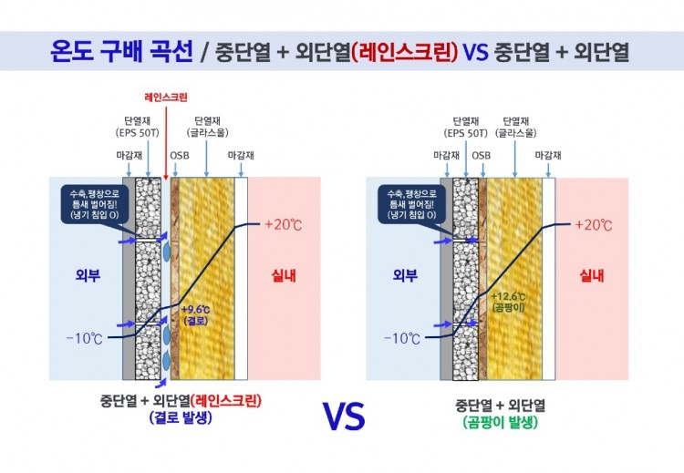 EZBlock 건식구조(강의자료)_20240423_page-0018.jpg