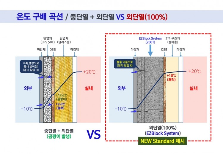 EZBlock 건식구조(강의자료)_20240423_page-0019.jpg