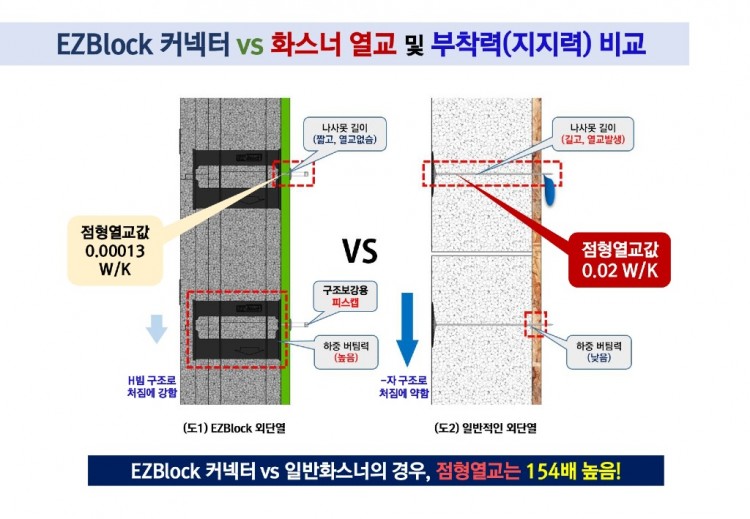 EZBlock 건식구조(강의자료)_20240423_page-0031.jpg