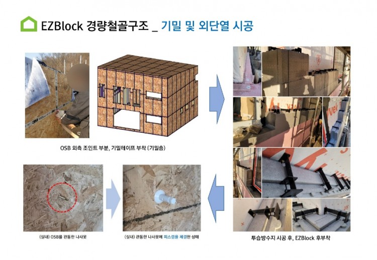 EZBlock 건식구조(강의자료)_20240423_page-0062.jpg