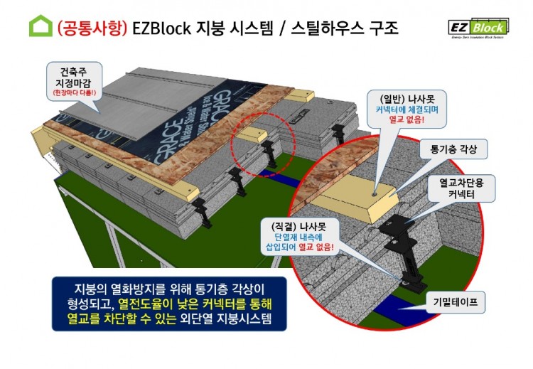 EZBlock 스틸하우스(현장 시공이미지)_20240423_page-0026.jpg