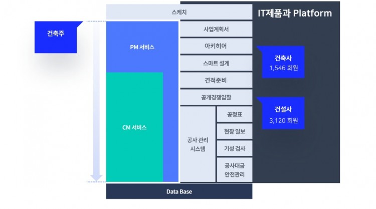 01 건설사업관리의 디지털 전환.jpg