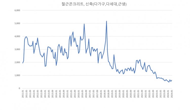 02 데이터로 보는 건축시장.jpg