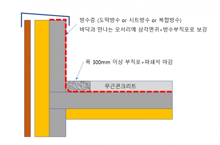 평지붕_무근마감.png